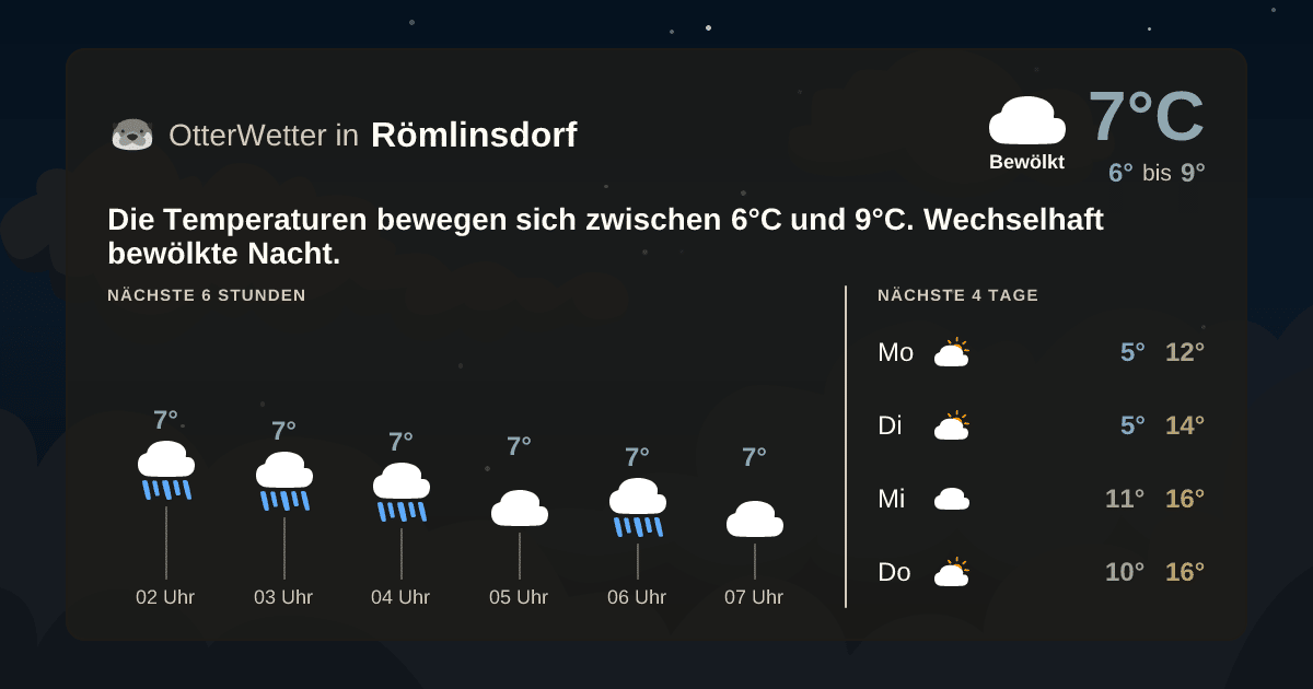 Widget-Vorschau für Römlinsdorf Wetter-Widget-Vorschau mit Vorhersagedaten für Römlinsdorf