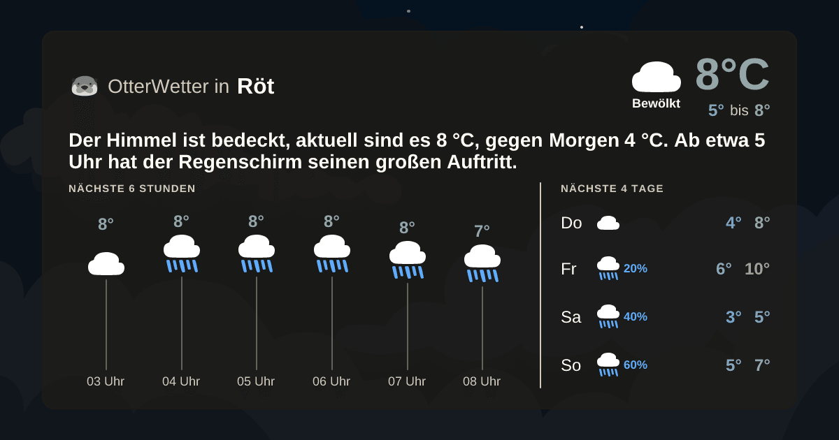 OtterWetter-Widget Röt