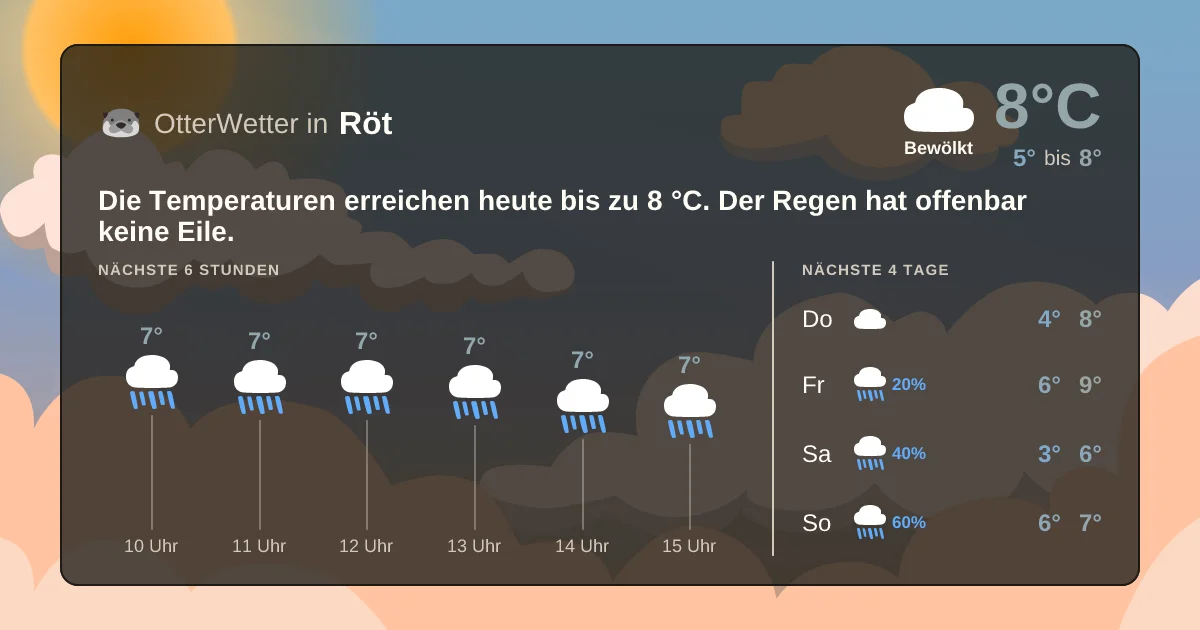 Wetter-Widget-Vorschau mit Vorhersagedaten für Röt