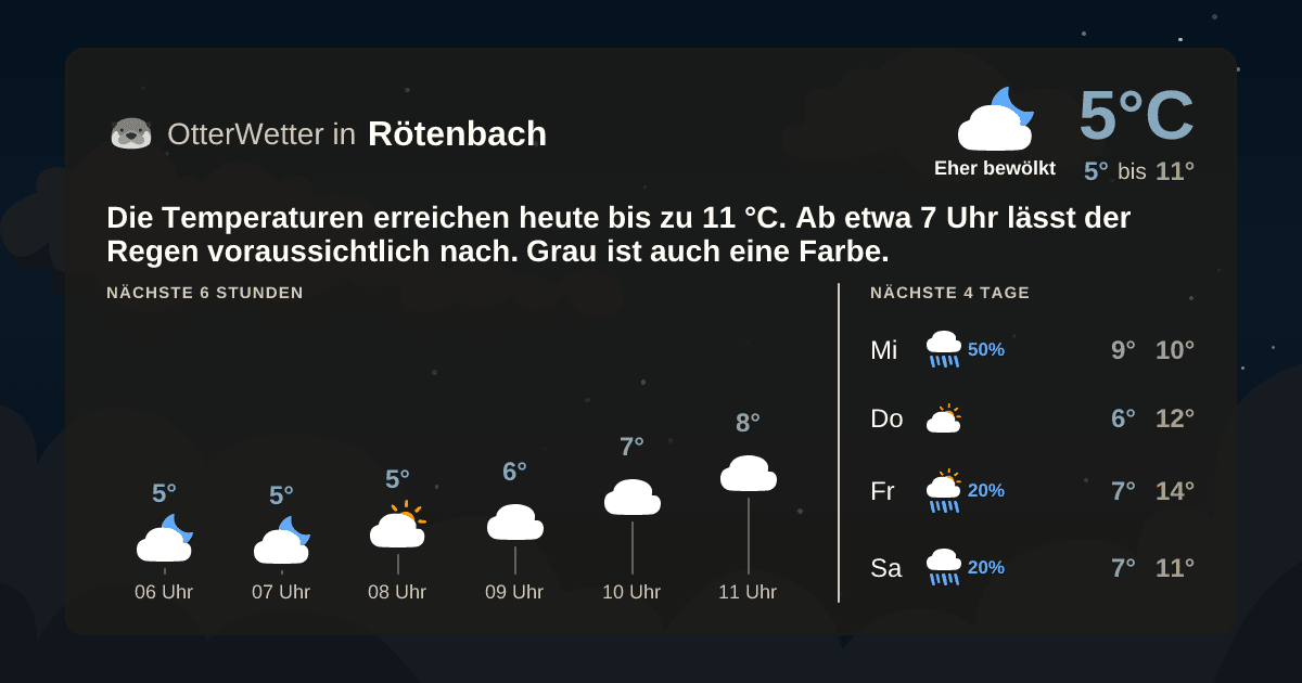 Widget-Vorschau für Rötenbach Wetter-Widget-Vorschau mit Vorhersagedaten für Rötenbach
