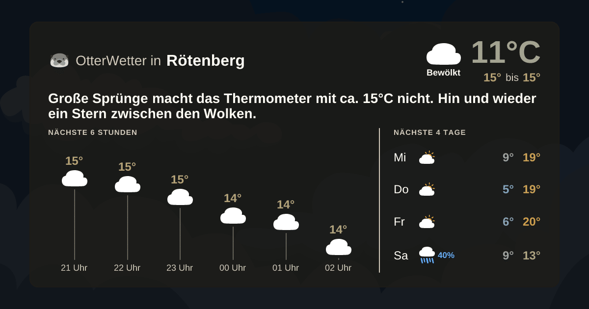 Wetter-Widget-Vorschau mit Vorhersagedaten für Rötenberg