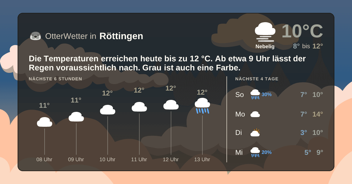 Widget-Vorschau für Röttingen Wetter-Widget-Vorschau mit Vorhersagedaten für Röttingen