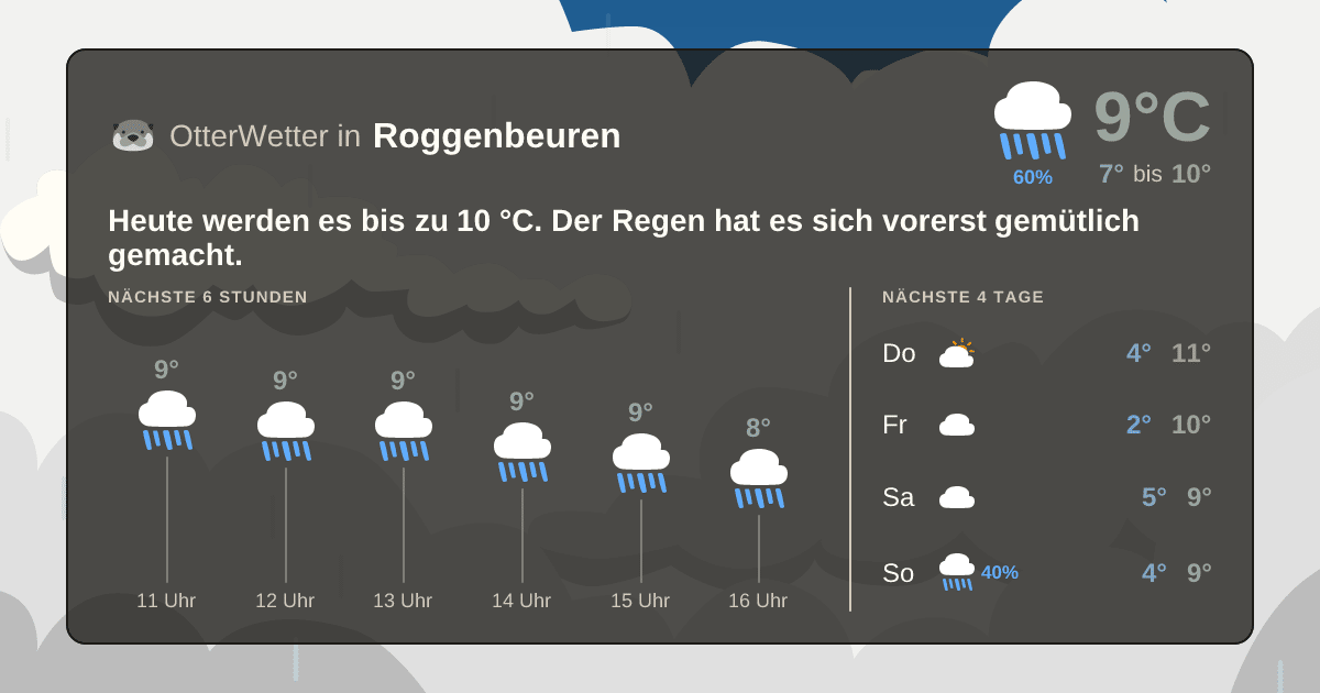 OtterWetter-Widget Roggenbeuren