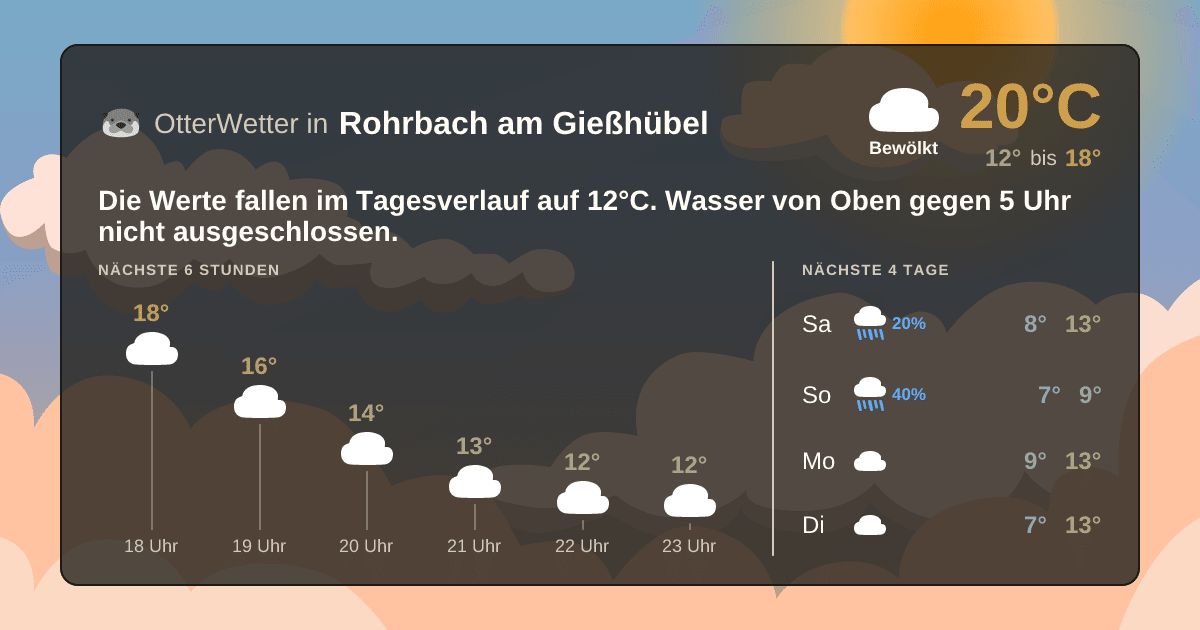 Widget-Vorschau für Rohrbach am Gießhübel Wetter-Widget-Vorschau mit Vorhersagedaten für Rohrbach am Gießhübel