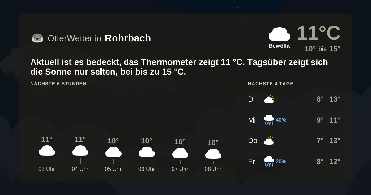 Widget-Vorschau für Rohrbach Wetter-Widget-Vorschau mit Vorhersagedaten für Rohrbach