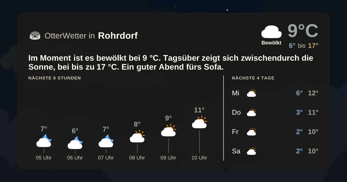 OtterWetter-Widget Rohrdorf