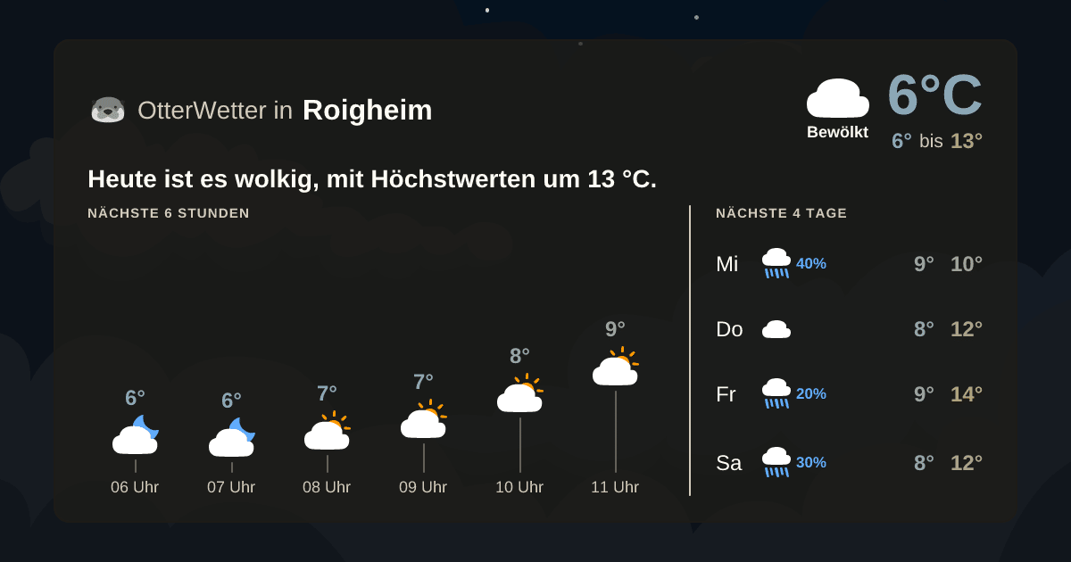OtterWetter-Widget Roigheim
