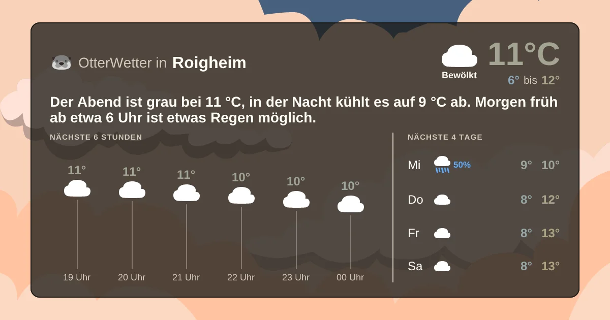 Wetter-Widget-Vorschau mit Vorhersagedaten für Roigheim