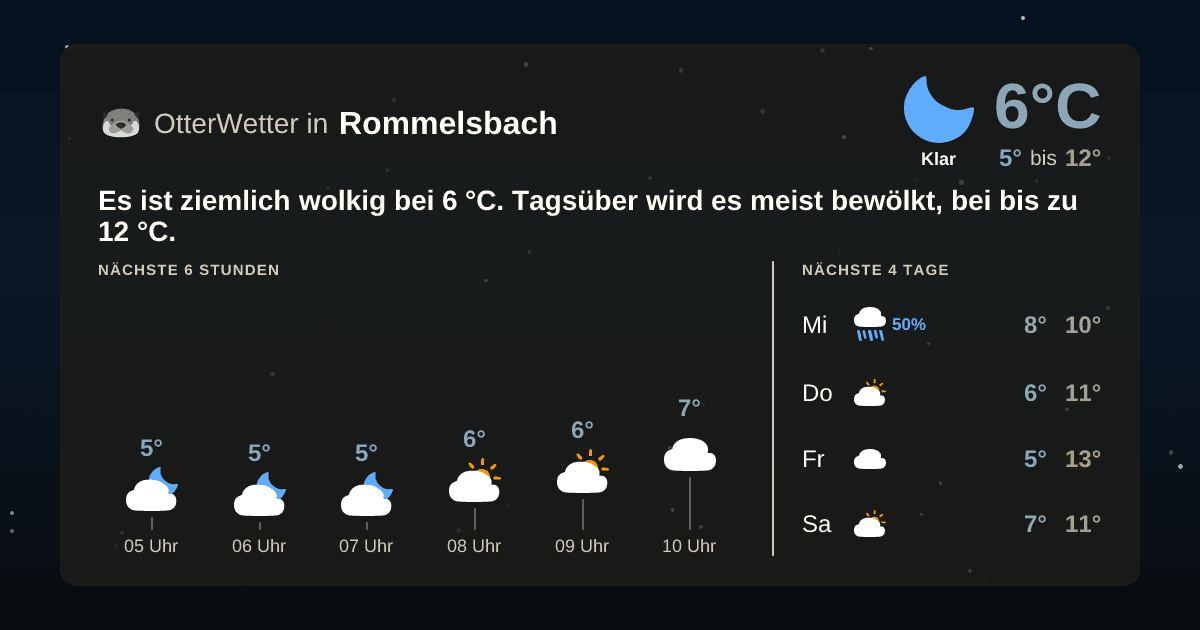 OtterWetter-Widget Rommelsbach