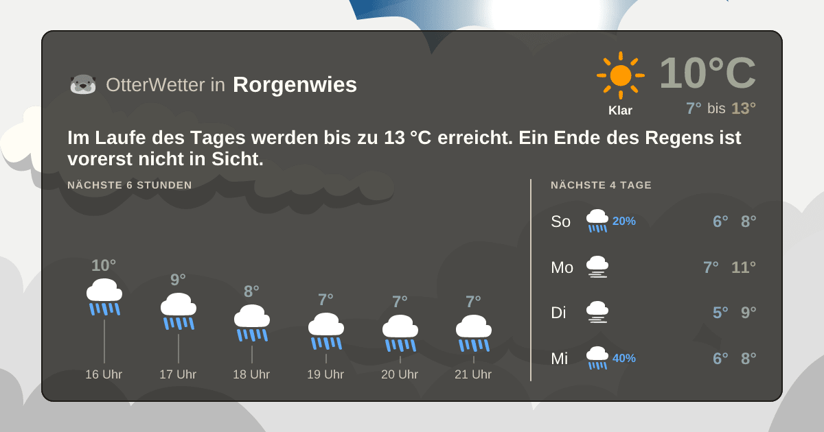 Widget-Vorschau für Rorgenwies Wetter-Widget-Vorschau mit Vorhersagedaten für Rorgenwies