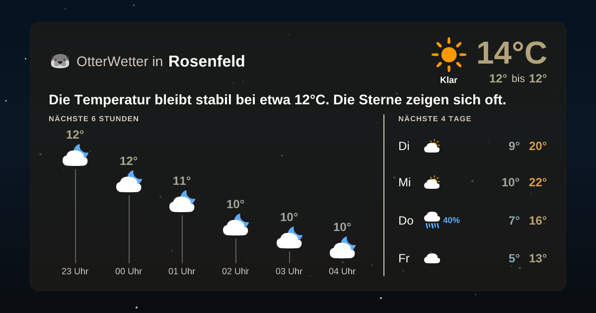 Widget-Vorschau für Rosenfeld Wetter-Widget-Vorschau mit Vorhersagedaten für Rosenfeld