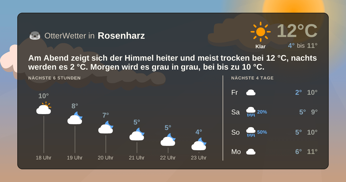 OtterWetter-Widget Rosenharz