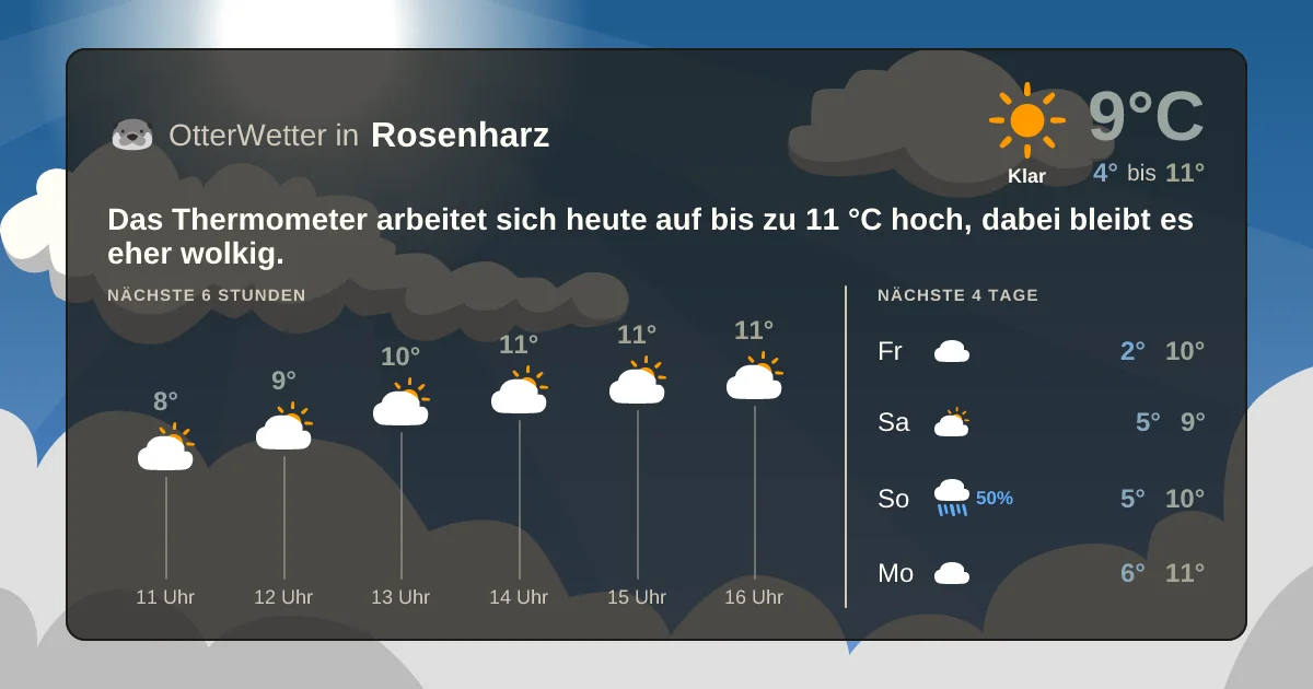 Wetter-Widget-Vorschau mit Vorhersagedaten für Rosenharz