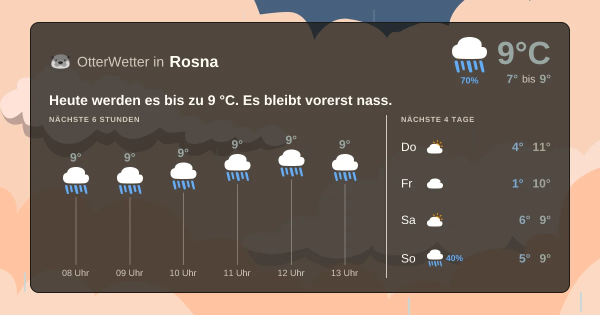 Widget-Vorschau für Rosna Wetter-Widget-Vorschau mit Vorhersagedaten für Rosna