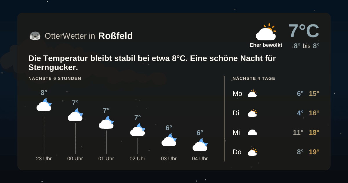 Wetter-Widget-Vorschau mit Vorhersagedaten für Roßfeld