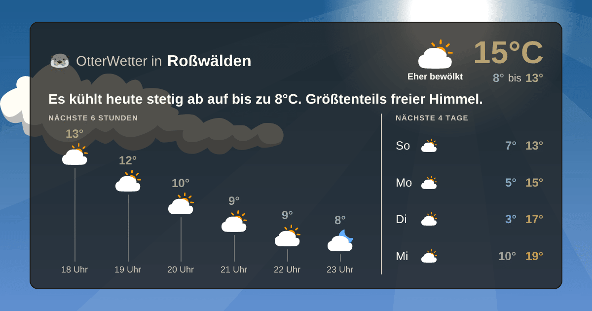 OtterWetter-Widget Roßwälden