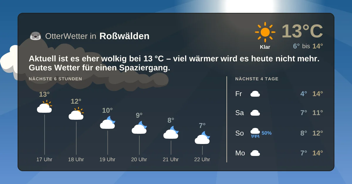 Wetter-Widget-Vorschau mit Vorhersagedaten für Roßwälden