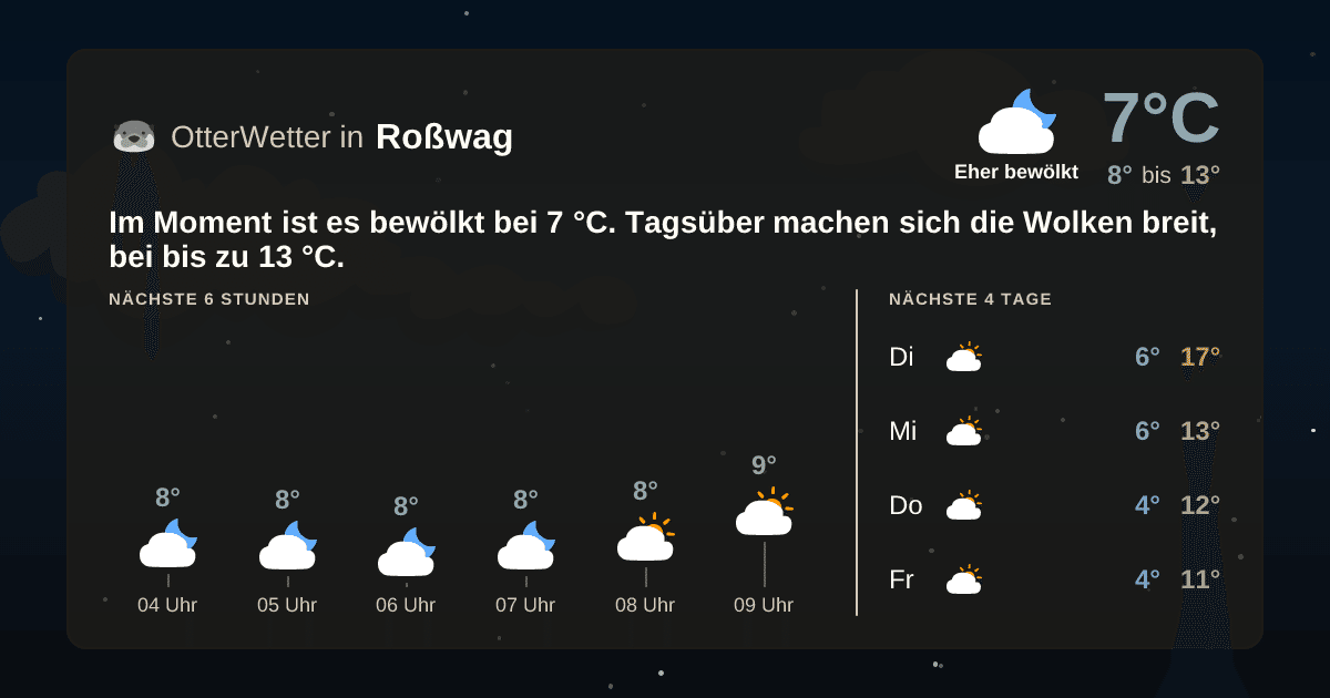 OtterWetter-Widget Roßwag