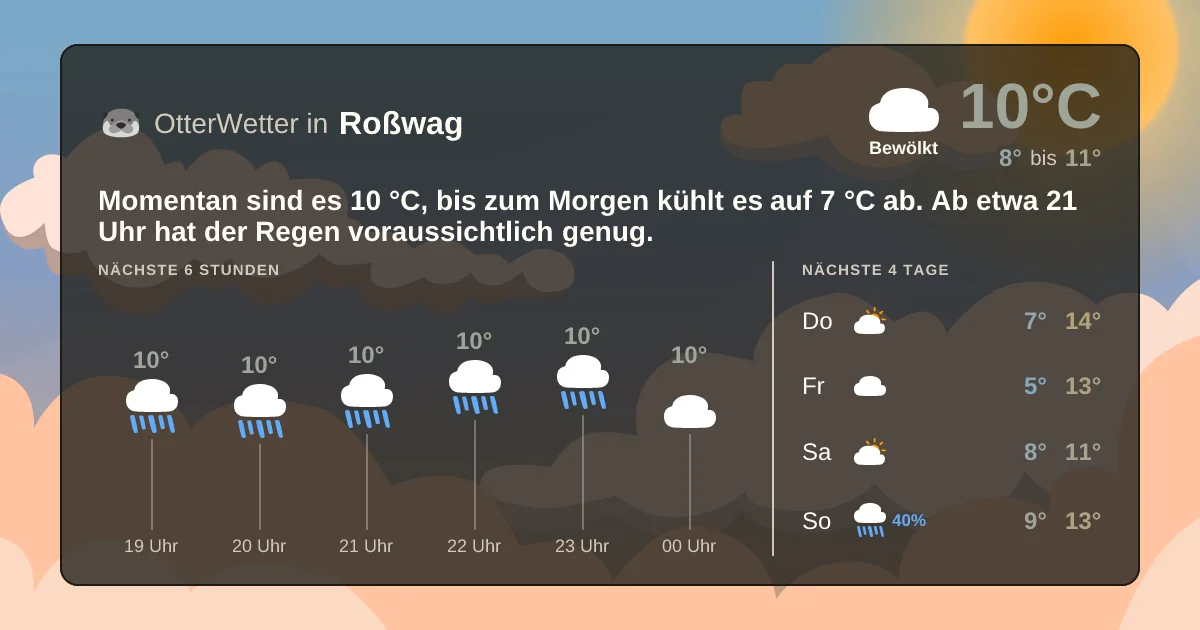 Widget-Vorschau für Roßwag Wetter-Widget-Vorschau mit Vorhersagedaten für Roßwag