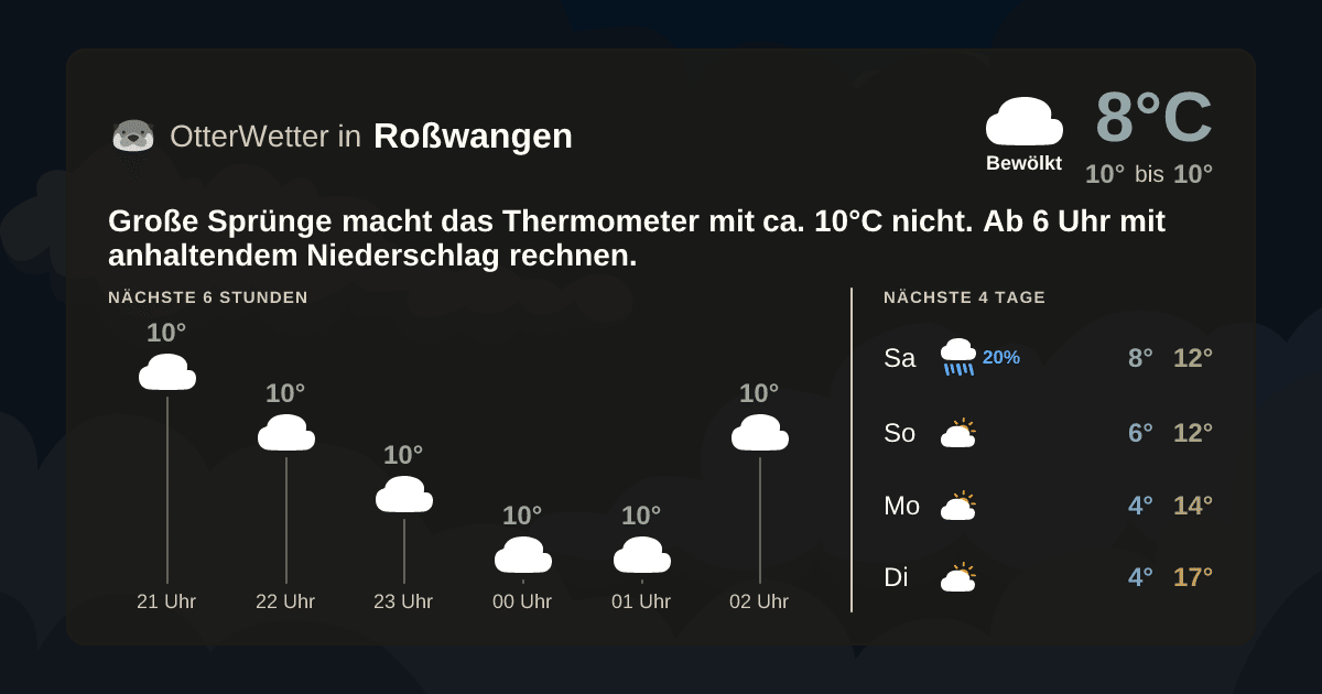 OtterWetter-Widget Roßwangen