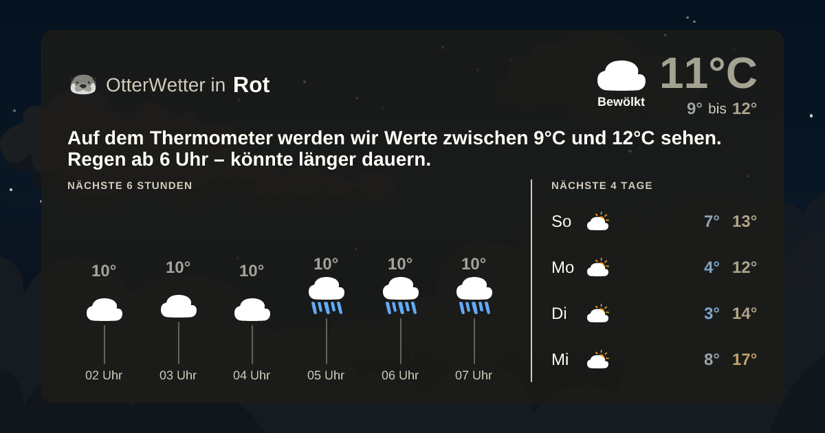 Wetter-Widget-Vorschau mit Vorhersagedaten für Rot