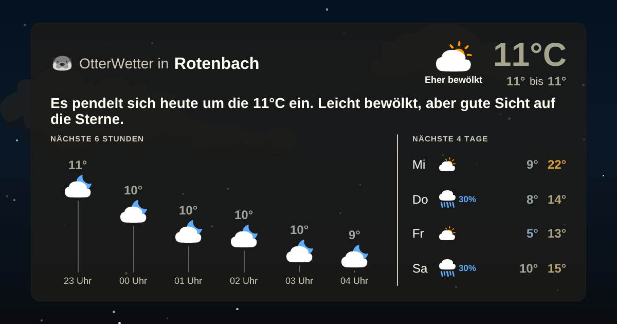 OtterWetter-Widget Rotenbach