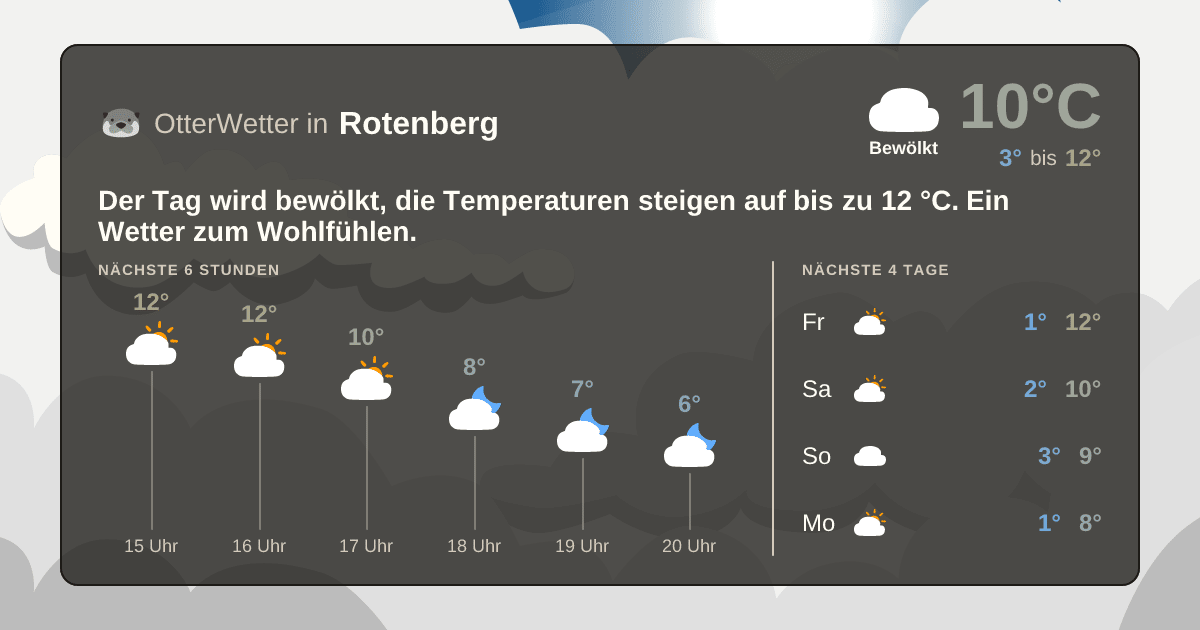 OtterWetter-Widget Rotenberg
