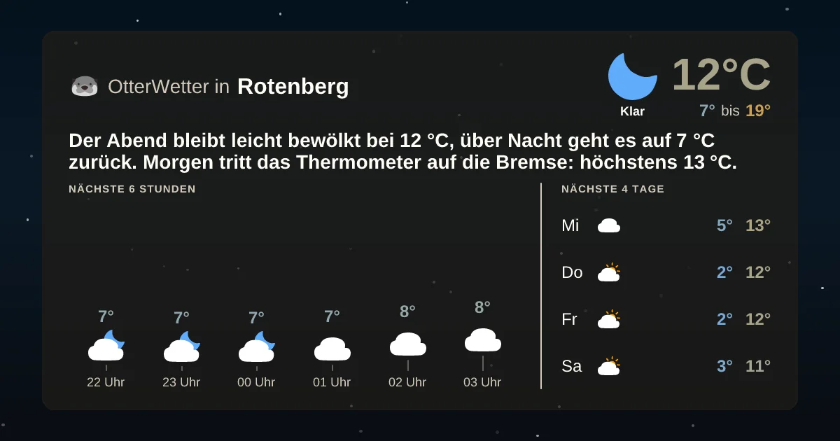 Widget-Vorschau für Rotenberg Wetter-Widget-Vorschau mit Vorhersagedaten für Rotenberg