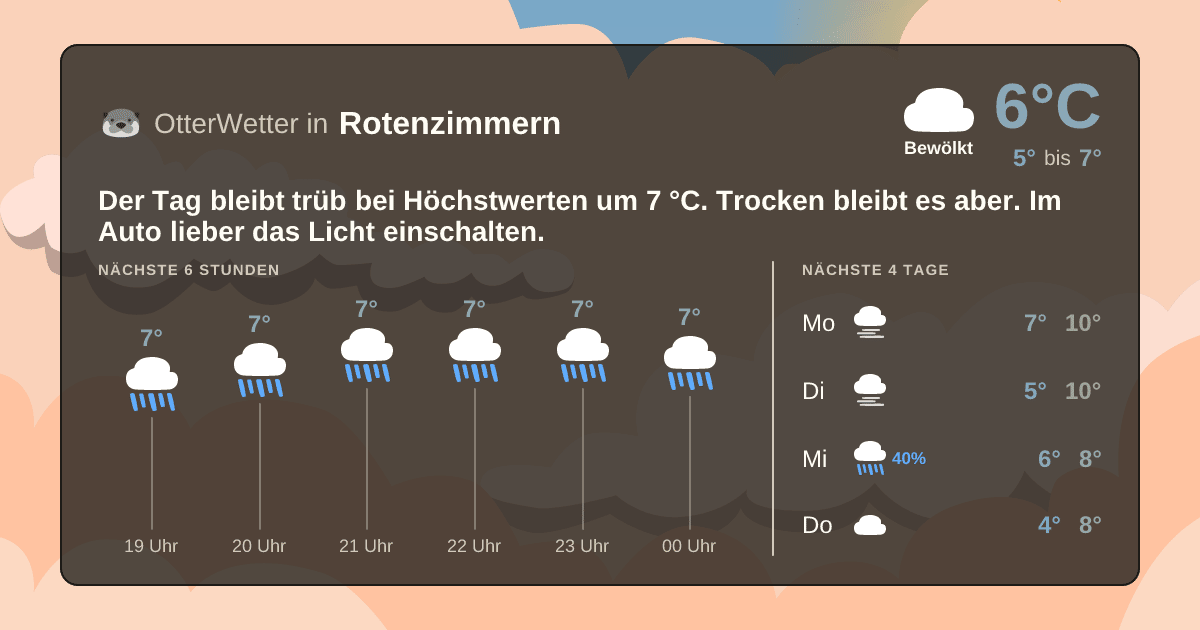 OtterWetter-Widget Rotenzimmern