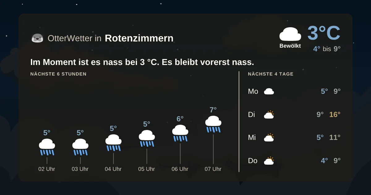 Widget-Vorschau für Rotenzimmern Wetter-Widget-Vorschau mit Vorhersagedaten für Rotenzimmern
