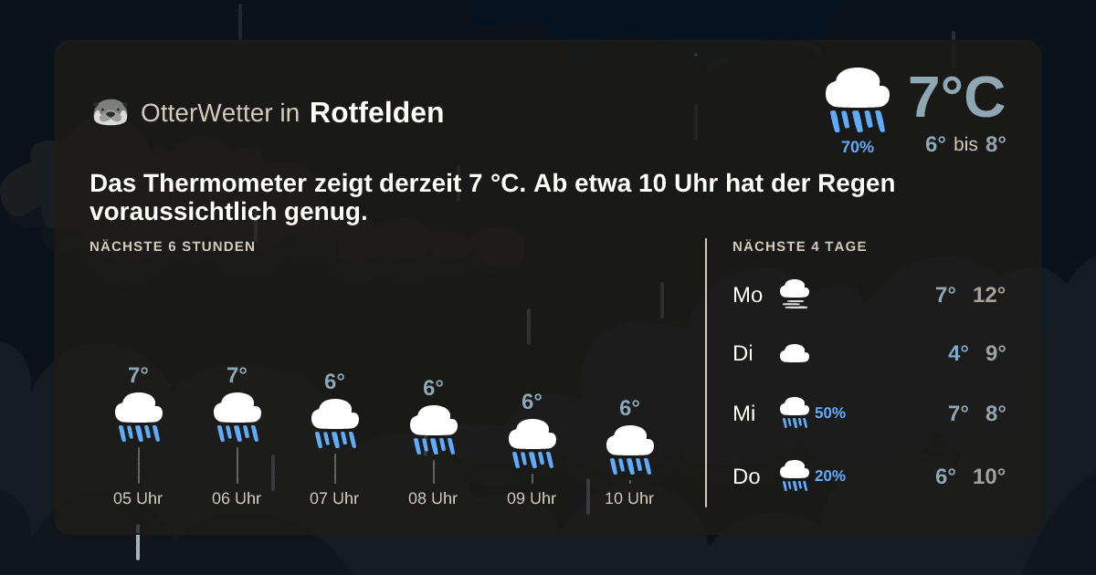 Wetter-Widget-Vorschau mit Vorhersagedaten für Rotfelden