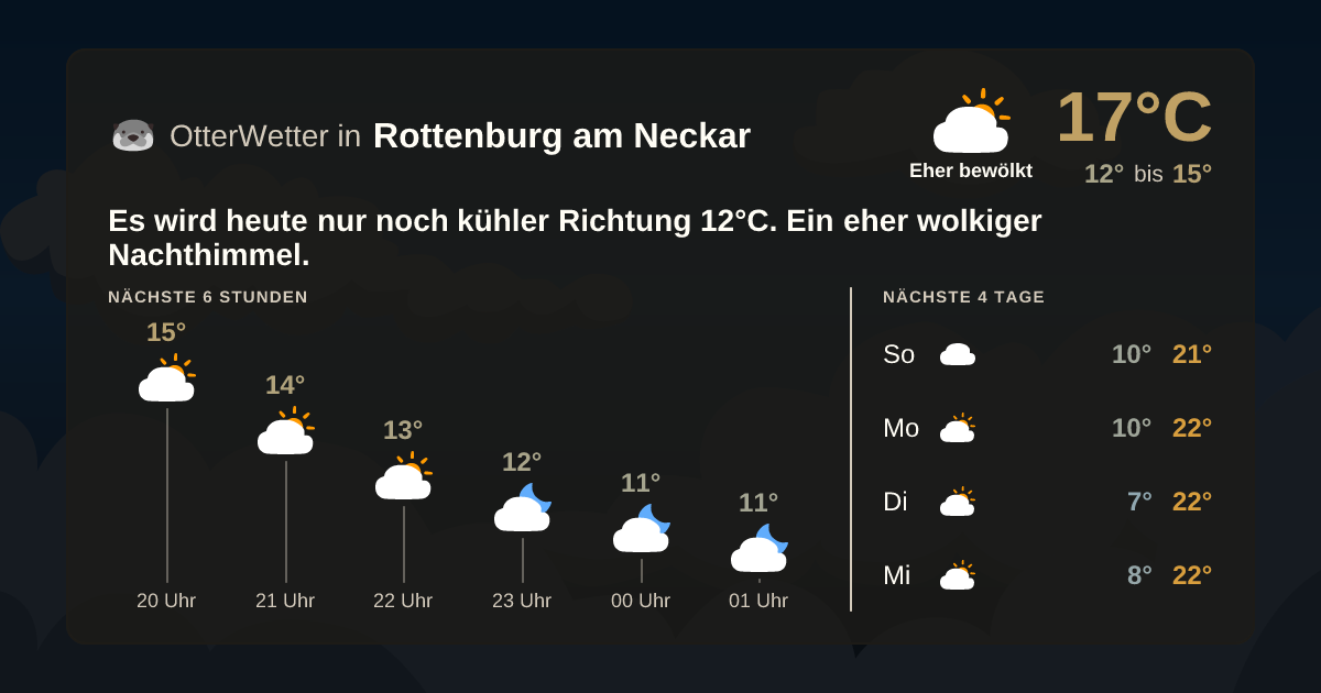 Widget-Vorschau für Rottenburg am Neckar Wetter-Widget-Vorschau mit Vorhersagedaten für Rottenburg am Neckar