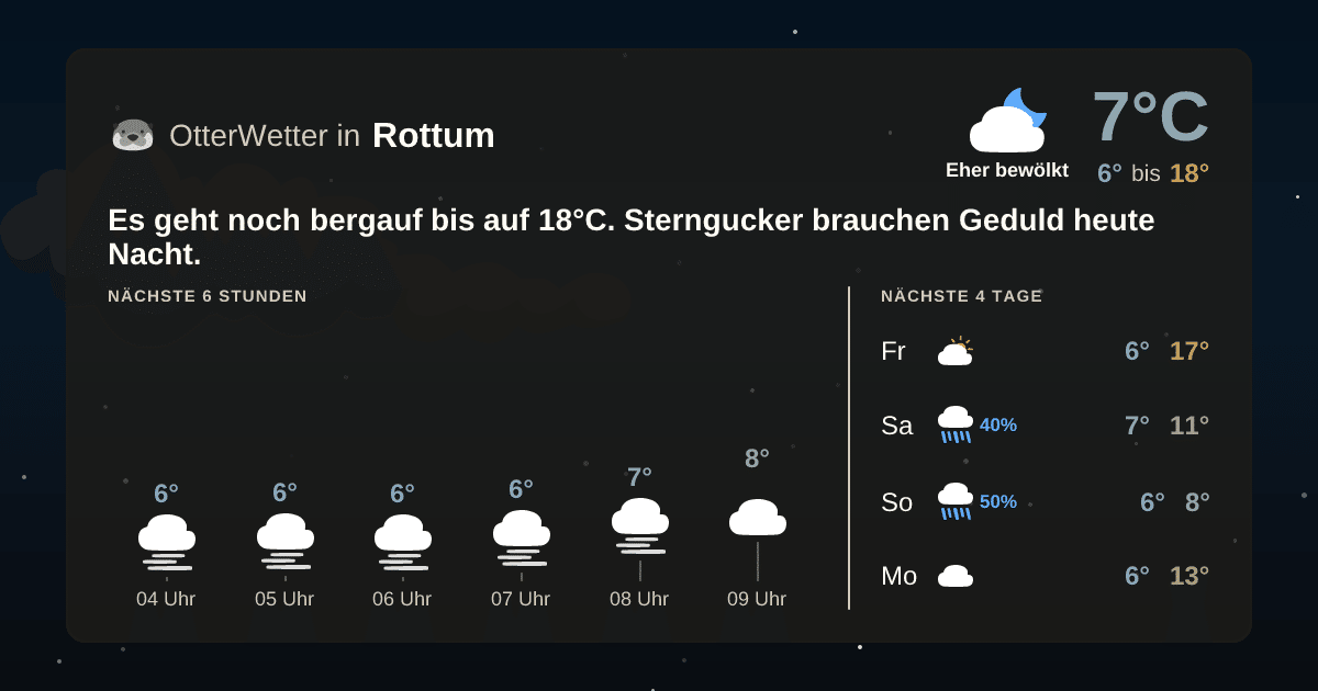Widget-Vorschau für Rottum Wetter-Widget-Vorschau mit Vorhersagedaten für Rottum
