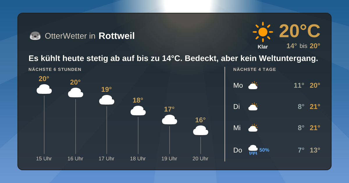 Wetter-Widget-Vorschau mit Vorhersagedaten für Rottweil