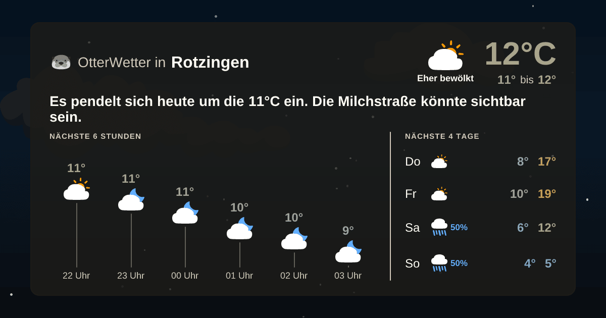 OtterWetter-Widget Rotzingen
