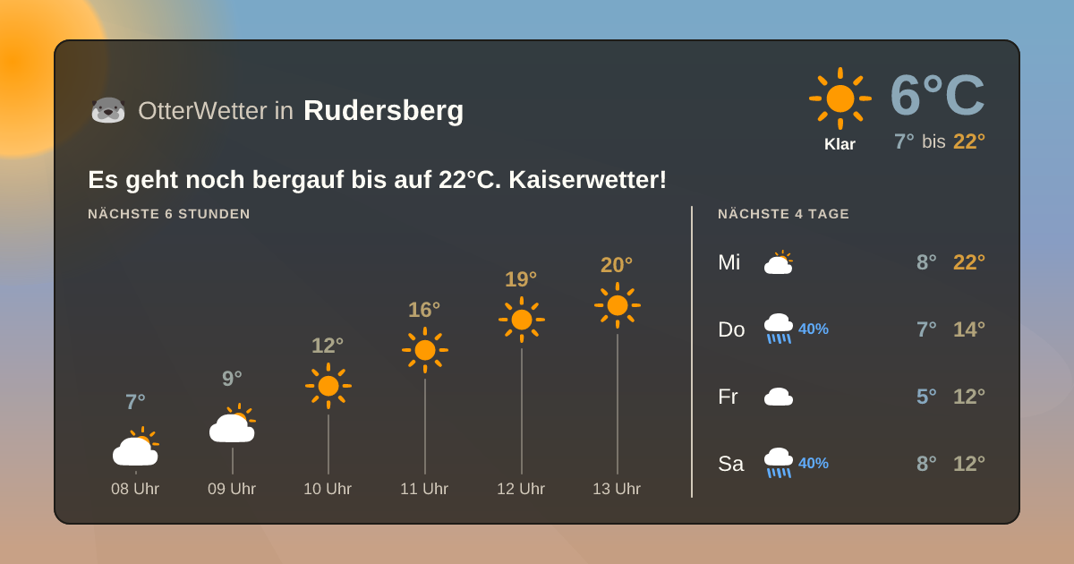 OtterWetter-Widget Rudersberg