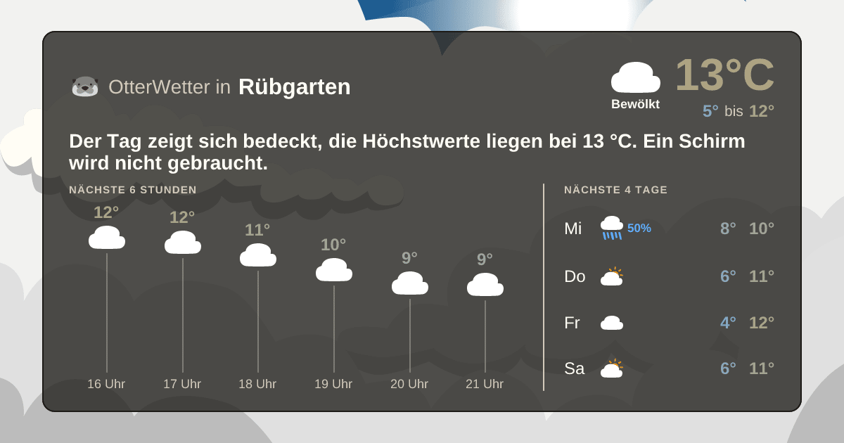 OtterWetter-Widget Rübgarten