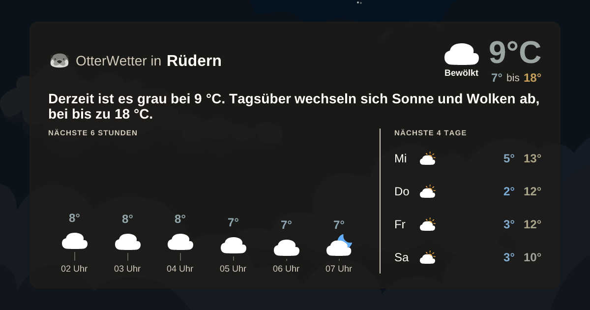 OtterWetter-Widget Rüdern