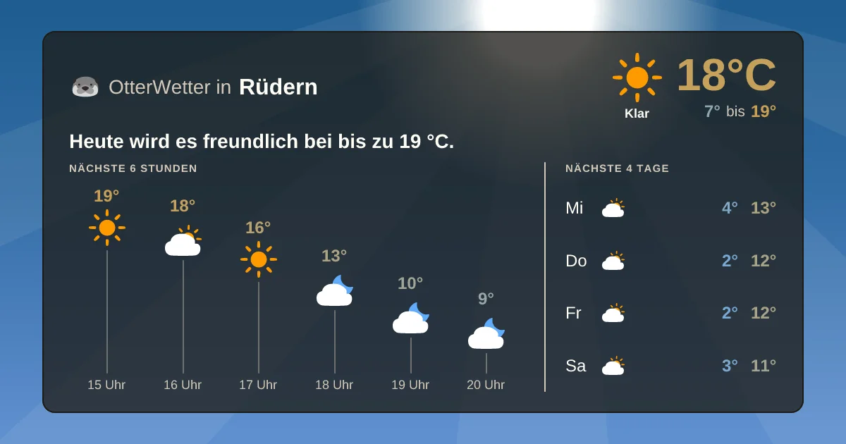 Widget-Vorschau für Rüdern Wetter-Widget-Vorschau mit Vorhersagedaten für Rüdern