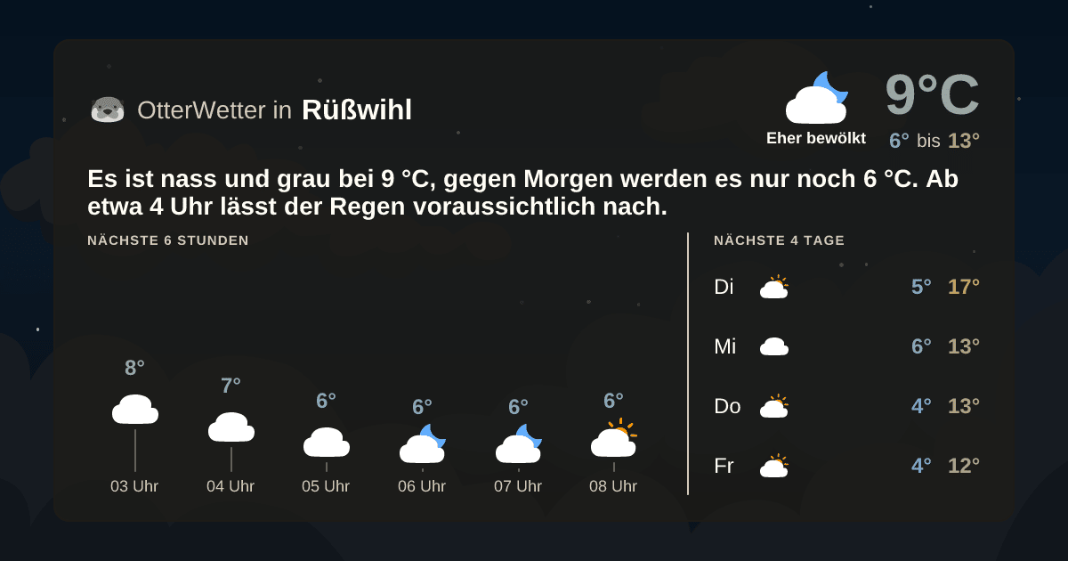 OtterWetter-Widget Rüßwihl