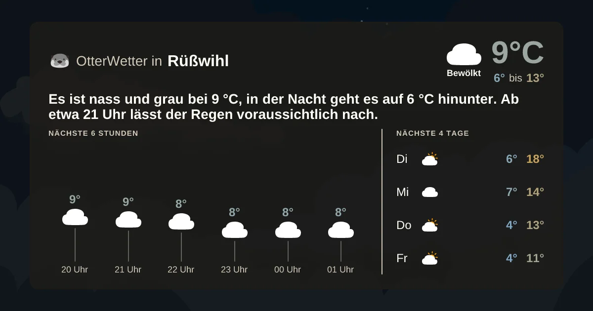 Wetter-Widget-Vorschau mit Vorhersagedaten für Rüßwihl