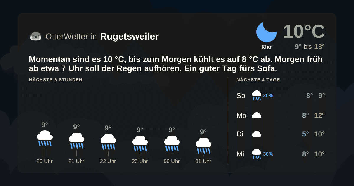 OtterWetter-Widget Rugetsweiler