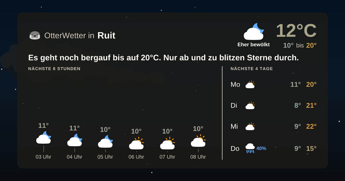 Widget-Vorschau für Ruit Wetter-Widget-Vorschau mit Vorhersagedaten für Ruit