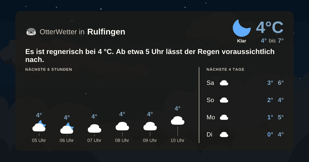 OtterWetter-Widget Rulfingen