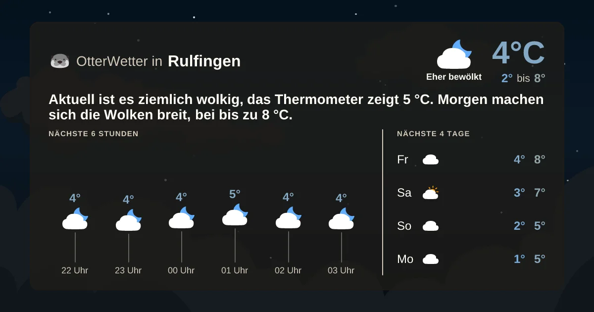 Wetter-Widget-Vorschau mit Vorhersagedaten für Rulfingen