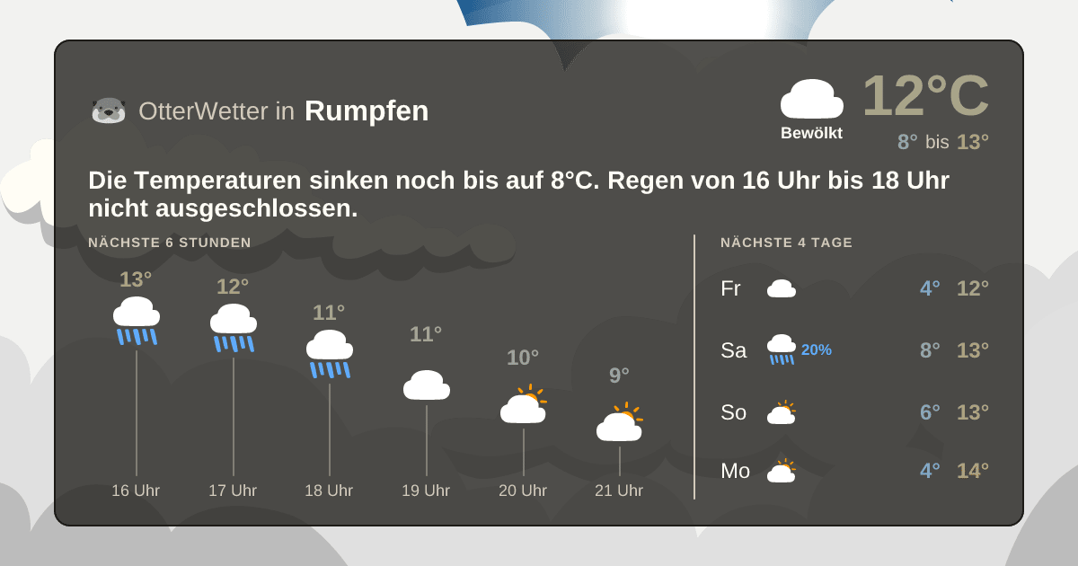 OtterWetter-Widget Rumpfen