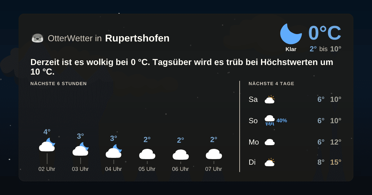 OtterWetter-Widget Rupertshofen