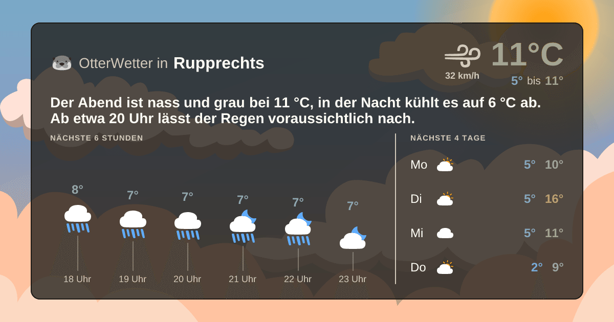 OtterWetter-Widget Rupprechts
