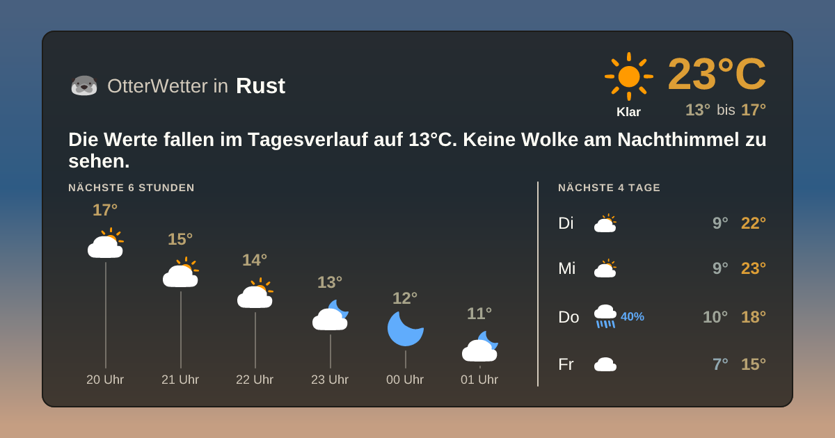 Widget-Vorschau für Rust Wetter-Widget-Vorschau mit Vorhersagedaten für Rust