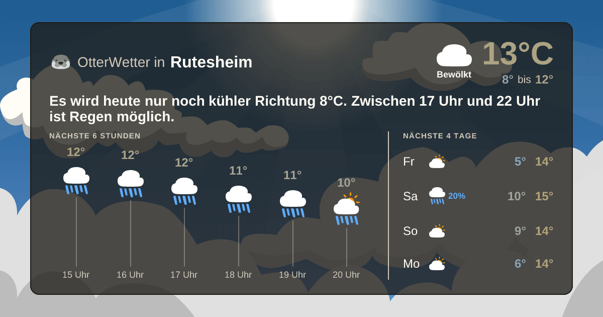 OtterWetter-Widget Rutesheim